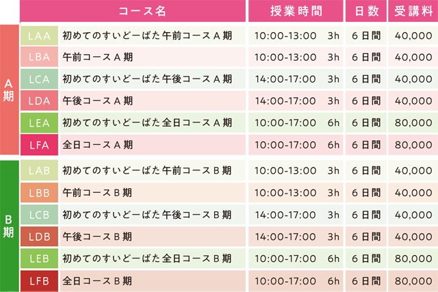すいどーばた美術学院 2025年夏季講習会中学生科講習会費