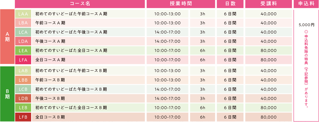 すいどーばた美術学院 2025年夏季講習会中学生科講習会費