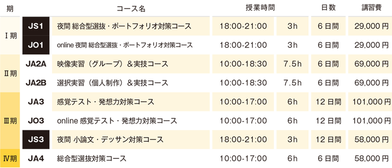 すいどーばた美術学院 2025年夏季講習会映像科受講費用