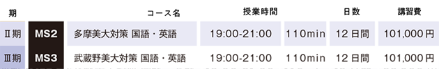 すいどーばた美術学院 2025年夏季講習会学科講習会費