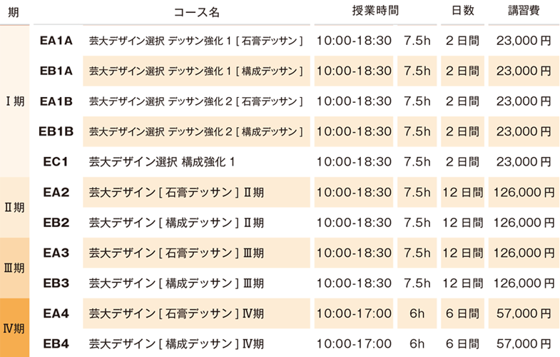 すいどーばた美術学院 2025年夏季講習会 藝大デザイン講習会費