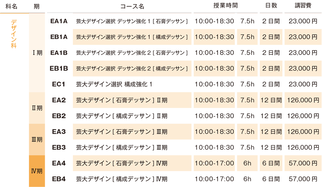 すいどーばた美術学院 2025年夏季講習会 藝大デザイン講習会費