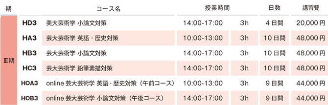 すいどーばた美術学院 2025年夏季講習会芸術学科講習費用