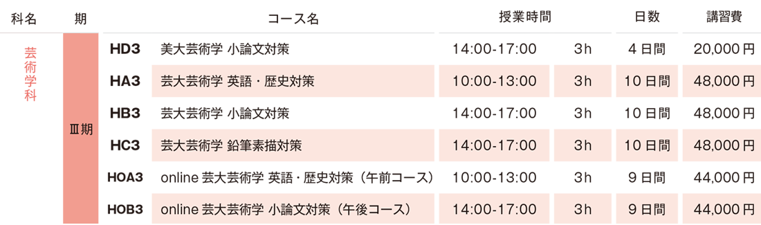 すいどーばた美術学院 2025年夏季講習会芸術学科講習費用