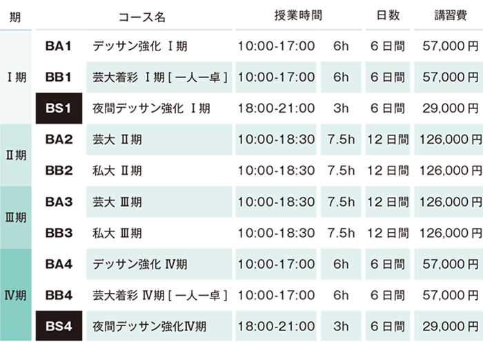 すいどーばた美術学院2025年夏期講習会　日本画科講習会費用