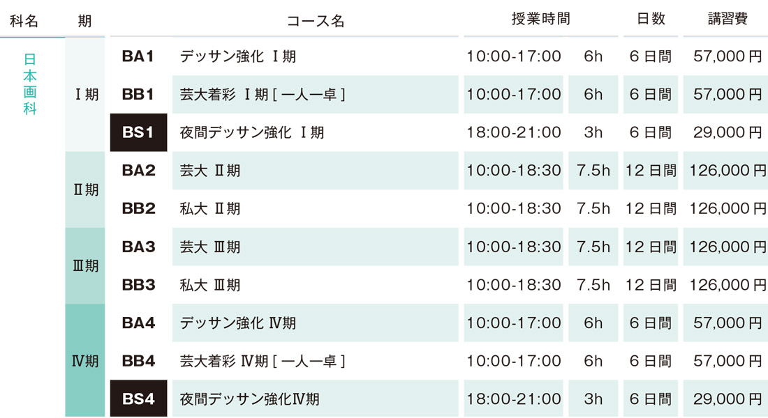 すいどーばた美術学院2025年夏期講習会　日本画科講習会費用