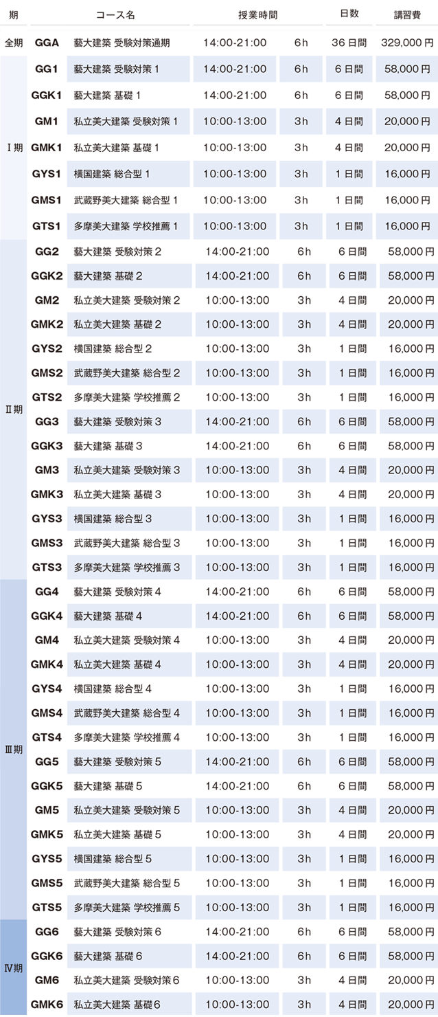 すいどーばた美術学院 2025年夏季講習会 建築科講習会費
