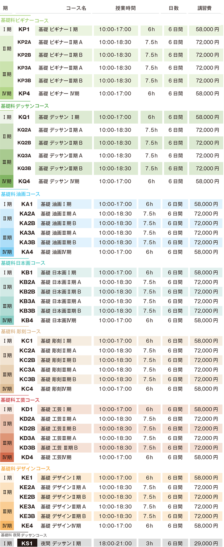 すいどーばた美術学院 2025年夏季講習会基礎科講習会費