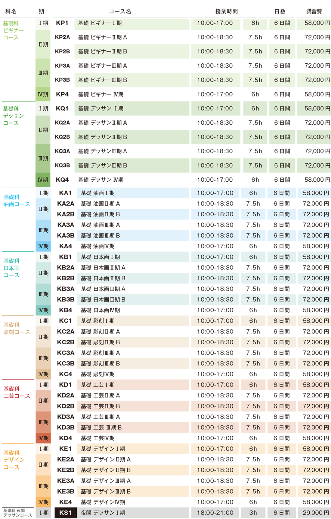 すいどーばた美術学院 2025年夏季講習会基礎科講習会費