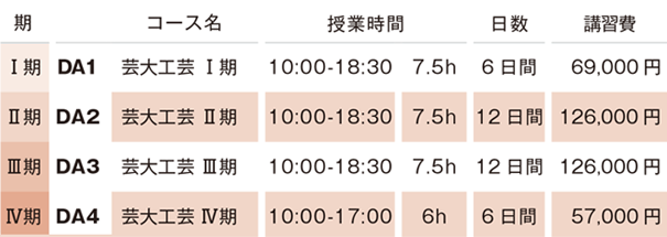 すいどーばた美術学院 2025年夏季講習会 工芸学費