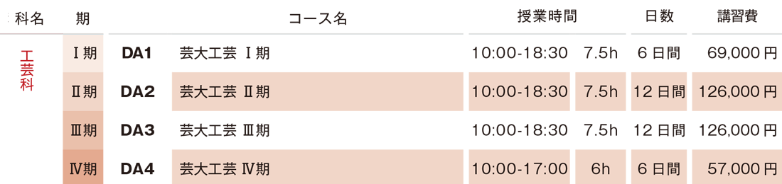 すいどーばた美術学院 2025年夏季講習会 工芸学費