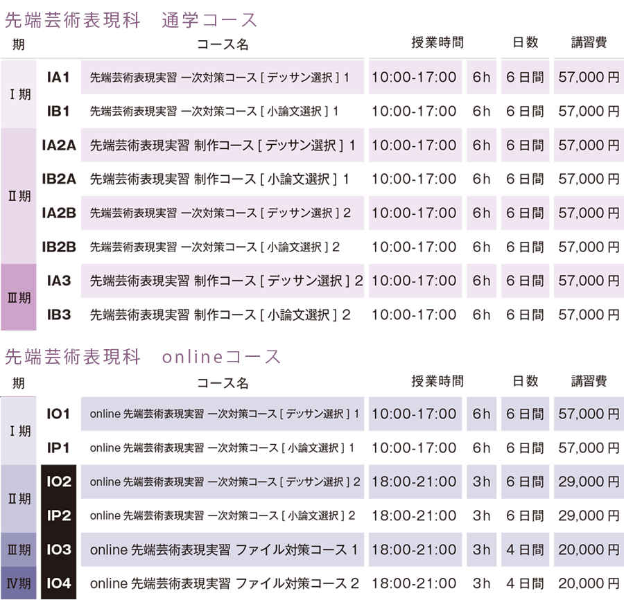 すいどーばた美術学院 2025年夏季講習会 先端芸術表現科講習会費