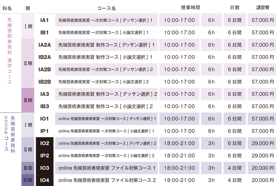 すいどーばた美術学院 2025年夏季講習会 先端芸術表現科講習会費