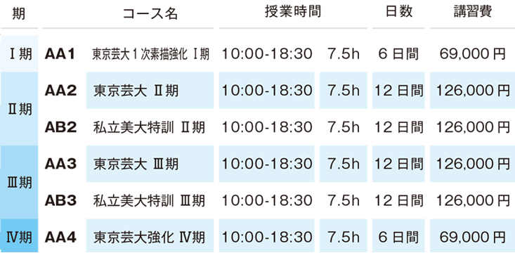2025年夏季講習会油画科講習会費