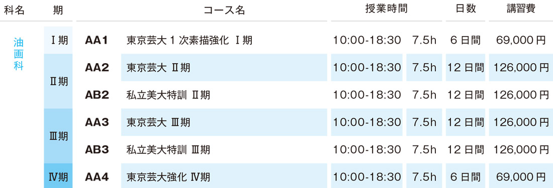 2025年夏季講習会油画科講習会費
