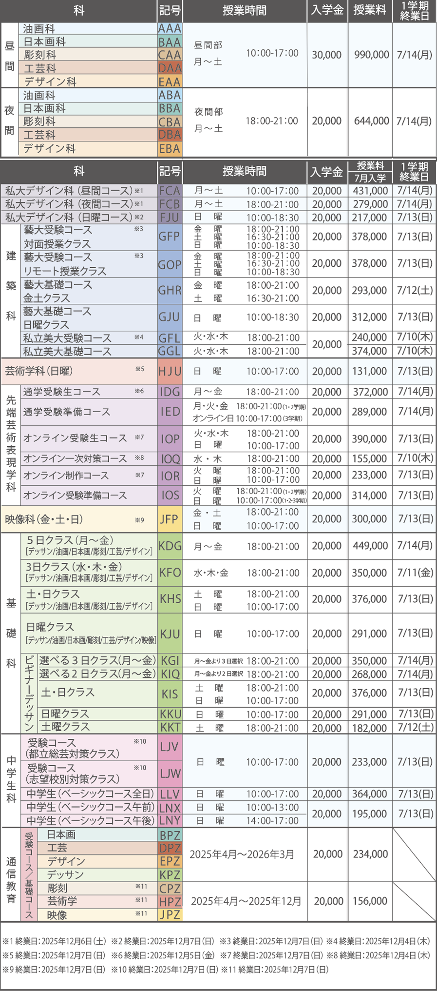 すいどーばた美術学院2025年学費 7月