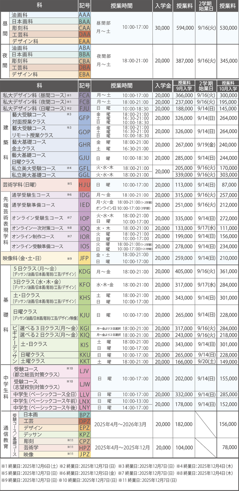 すいどーばた美術学院2025年学費9月-10月