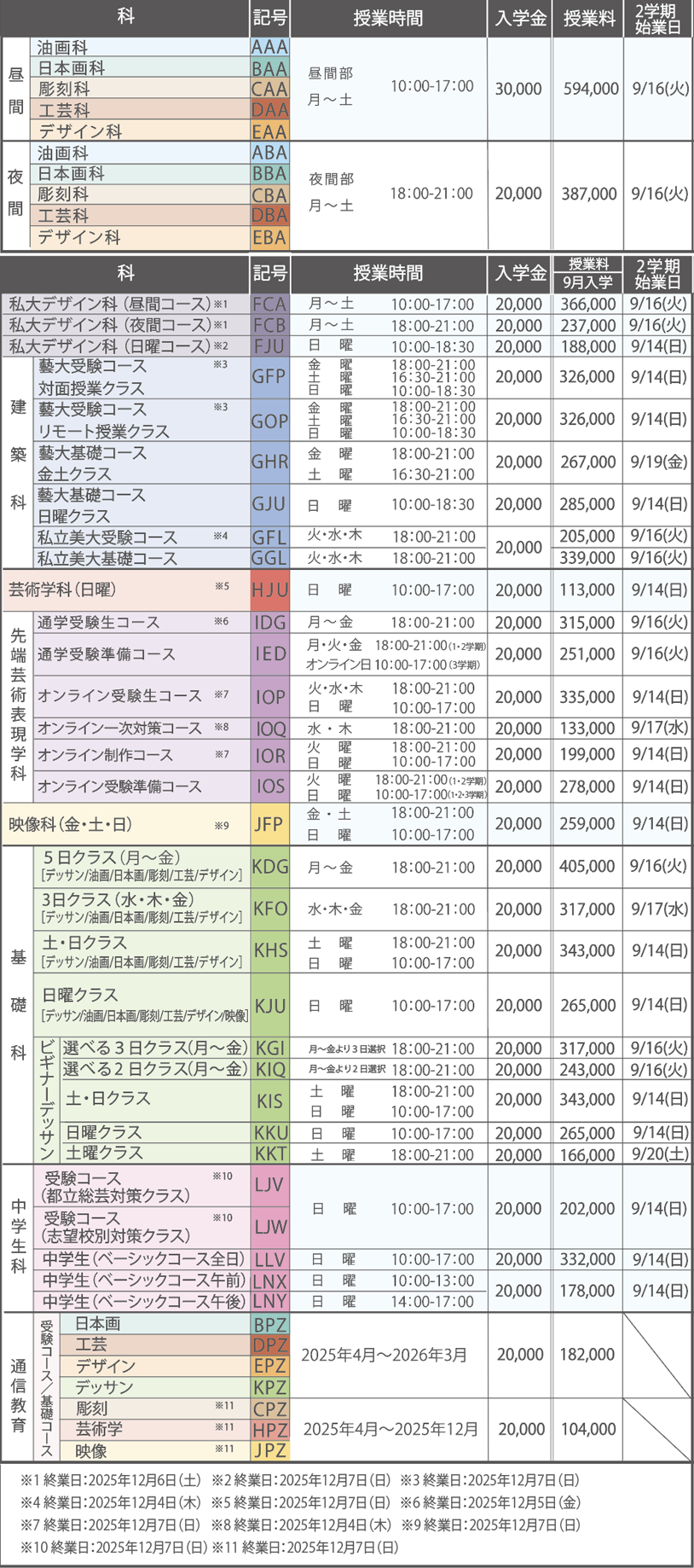 すいどーばた美術学院2025年学費9月