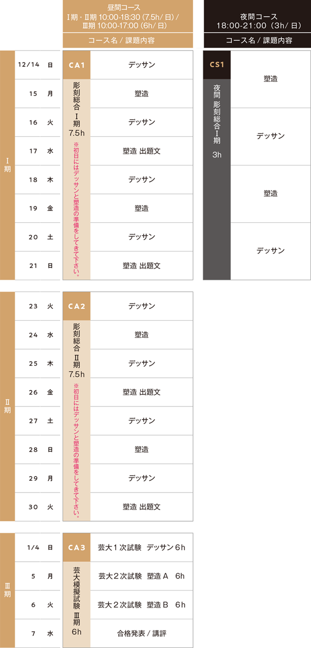 すいどーばた美術学院2025年冬季講習会彫刻科スケジュール