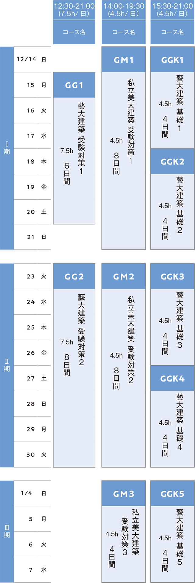 すいどーばた美術学院2025年冬季講習会建築科スケジュール