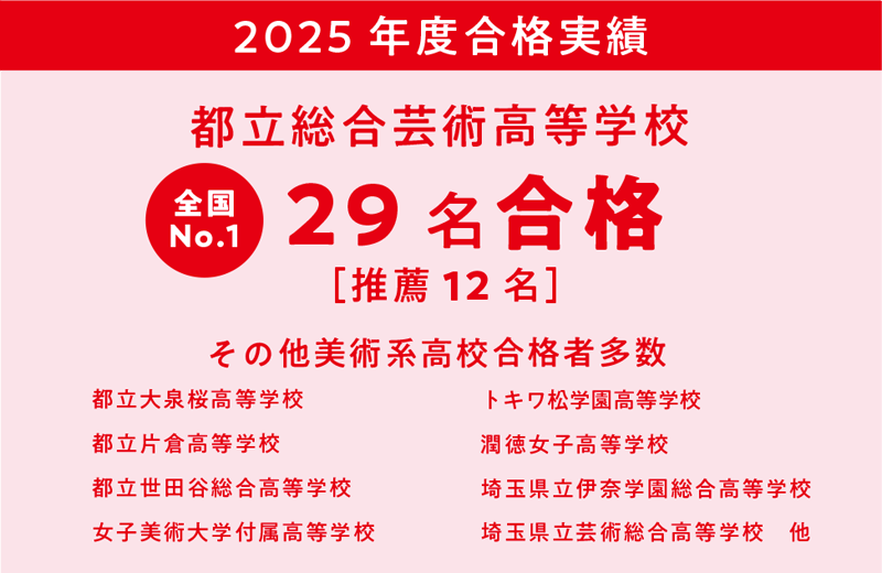 2025年度中学生科合格実績　都立総合芸術高等学校29名合格