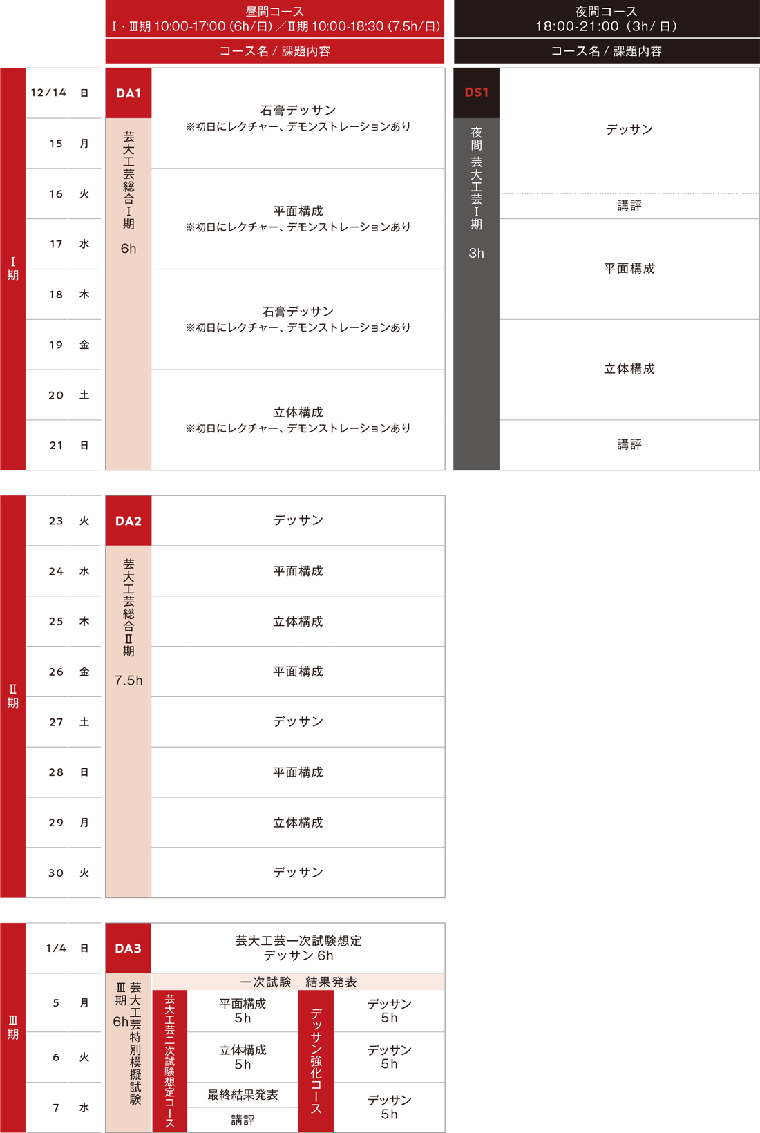 すいどーばた美術学院2025年冬季講習会工芸科スケジュール