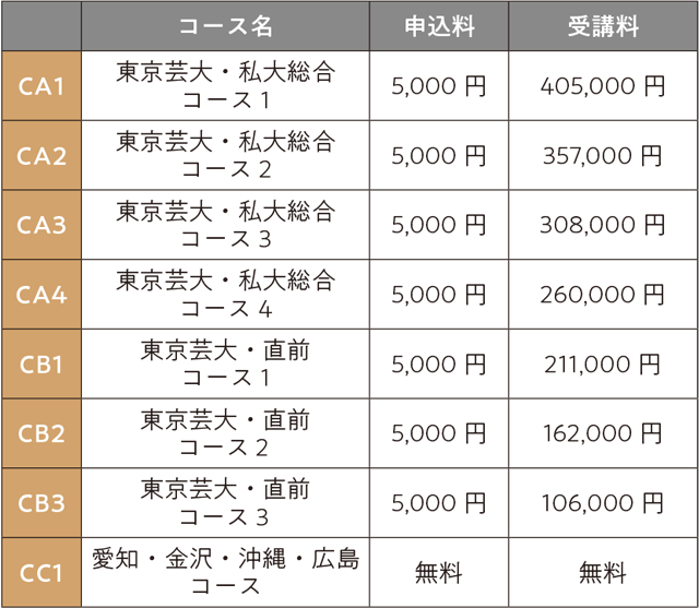 2026年入試直前講座彫刻科費用