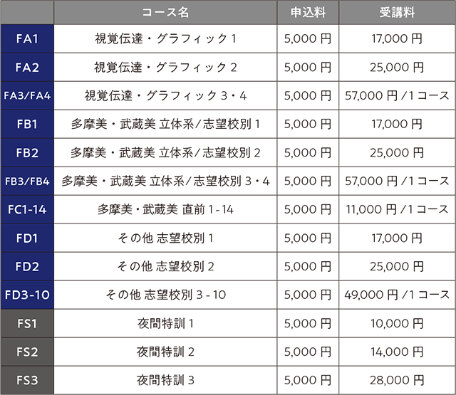 2026年入試直前講座私大デザインコース費用