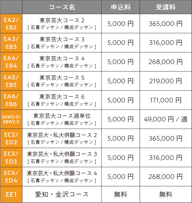 2025年入試直前講座藝大デザインコース費用