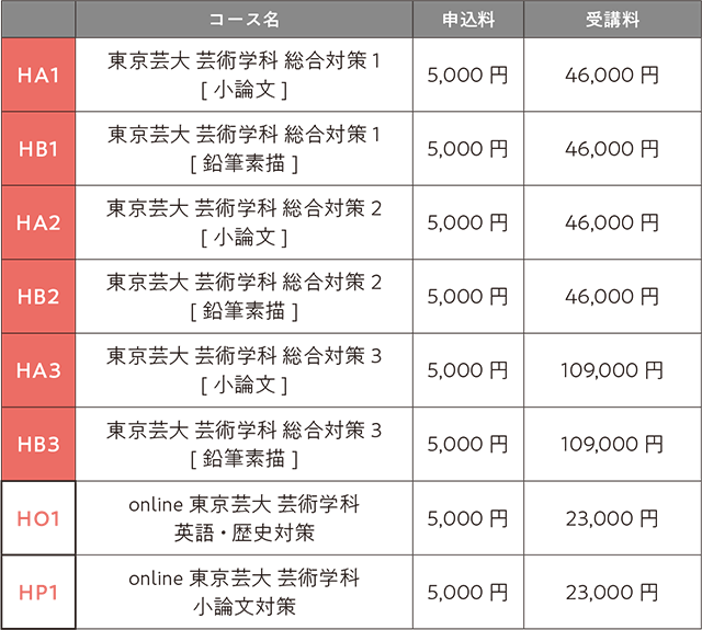 2025年入試直前講座芸術学科費用