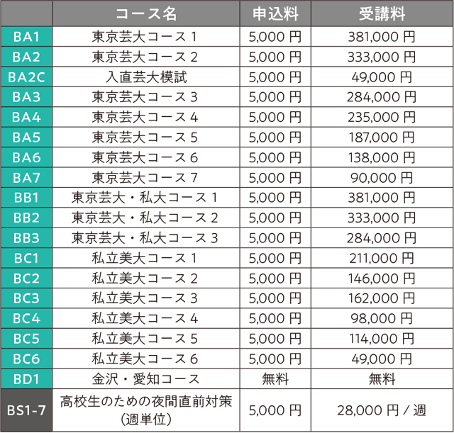 講習会費用
