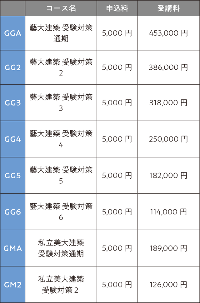 すいどーばた美術学院2026年入試直前講座建築科費用