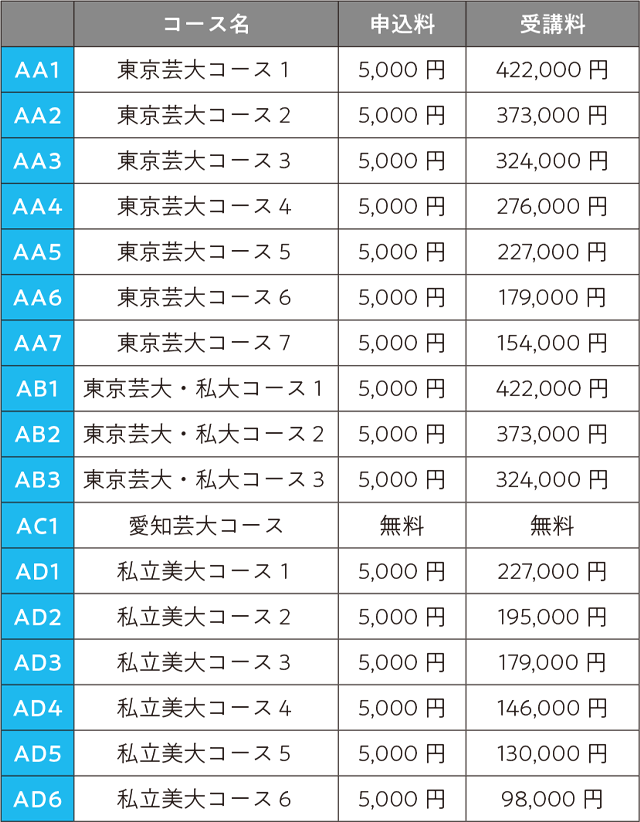2026年油画科入試直前講座費用