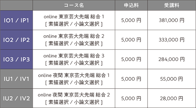 2025年入試直前講座先端芸術表現科費用