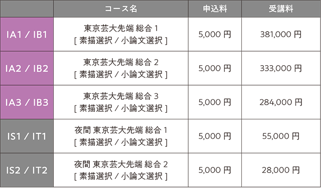 すいどーばた美術学院2026年入試直前講座先端芸術表現科費用