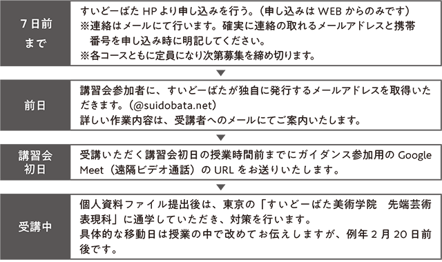すいどーばた美術学院2025年度入試直前講座先端芸術表現科onlineプロセス