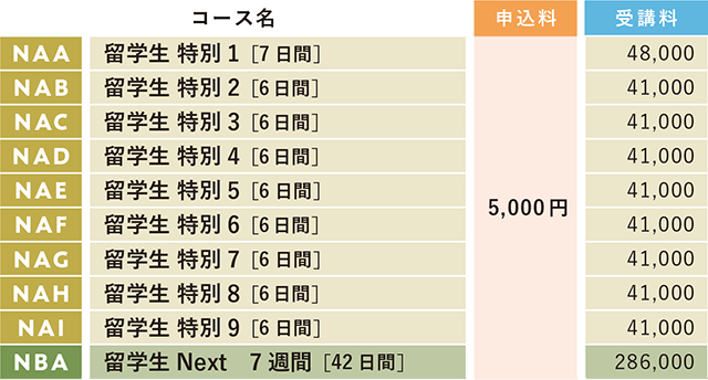 外国人・留学生直前講座　講習費