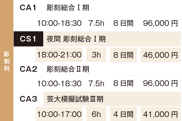 すいどーばた美術学院2025 年冬季講習会彫刻科費用