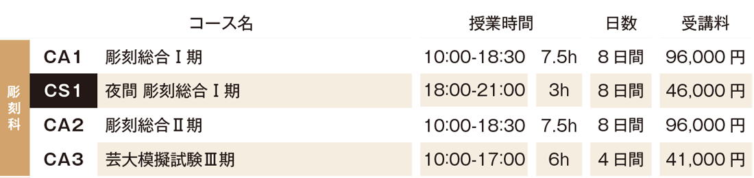 すいどーばた美術学院2025年冬季講習会彫刻科費用