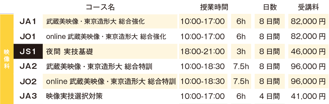すいどーばた美術学院2025年冬季講習会映像科費用