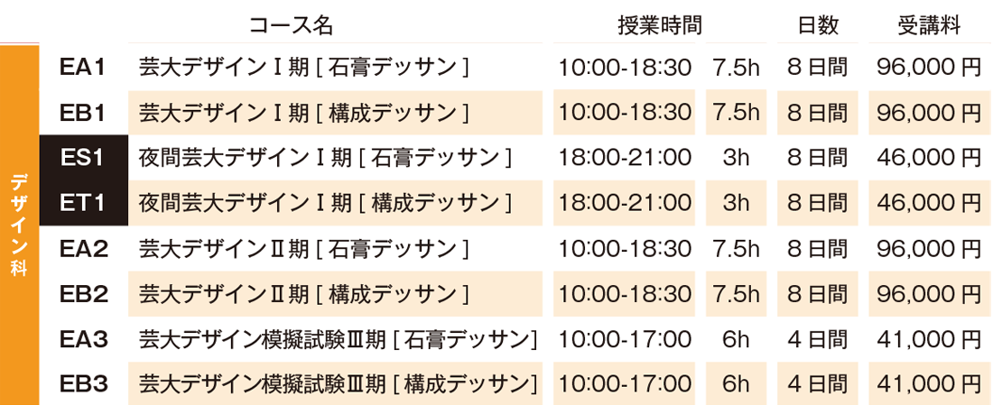 すいどーばた美術学院2025年冬季講習会デザイン科芸大コース費用