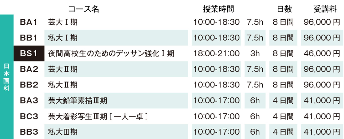 すいどーばた美術学院2025年冬季講習会日本画科費用