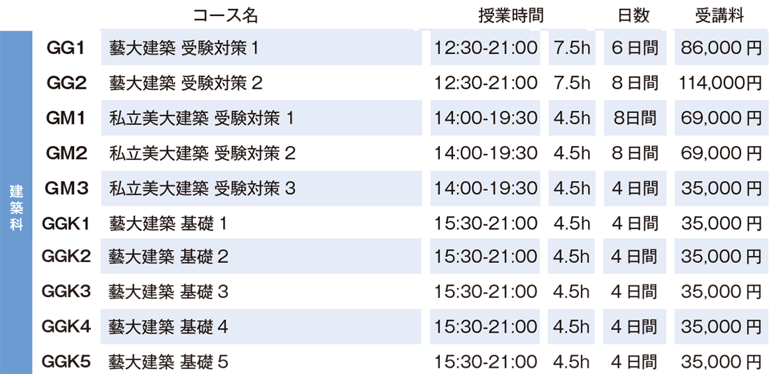 すいどーばた美術学院2025年冬季講習会建築科費用
