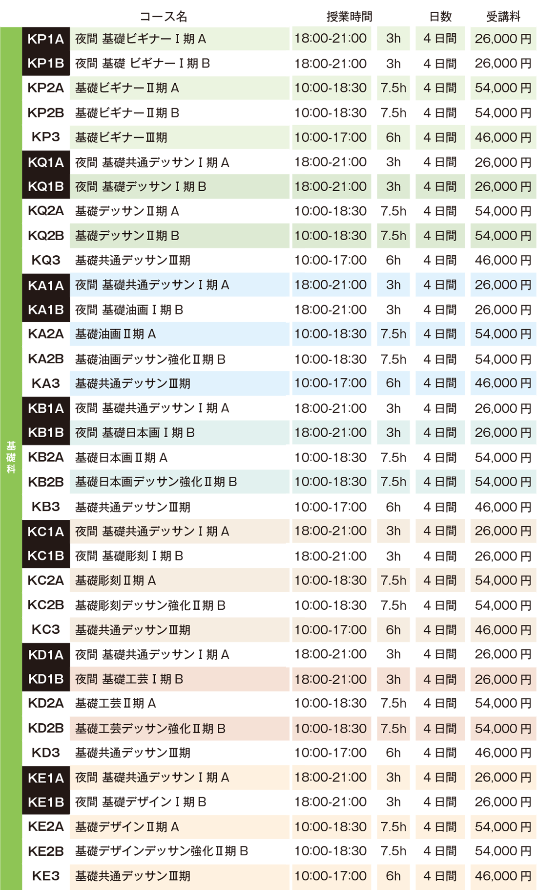 すいどーばた美術学院2025年冬季講習会基礎科費用