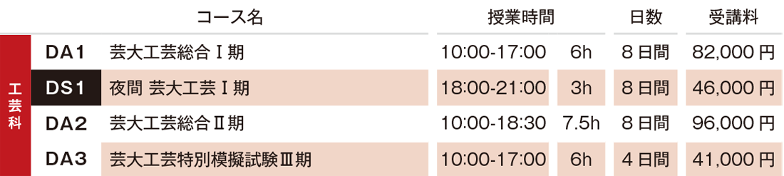 すいどーばた美術学院2025年冬季講習会工芸科費用