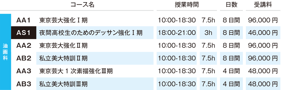 2025冬季講習会　油画科講習費