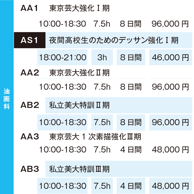 2025冬季講習会　油画科講習費
