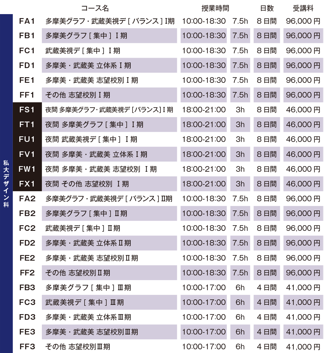 すいどーばた美術学院2025年冬季講習会デザイン科私大コース費用