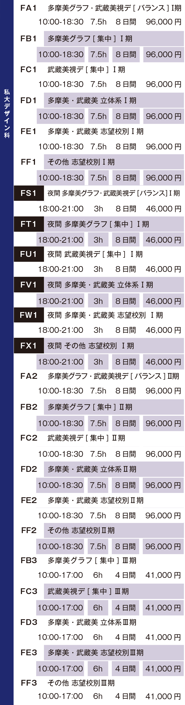 すいどーばた美術学院2025年冬季講習会デザイン科私大コース費用