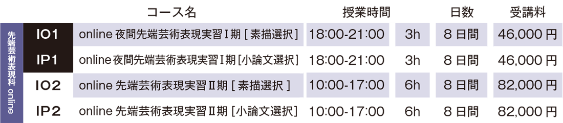 すいどーばた美術学院2025年冬季講習会先端芸術表現科費用